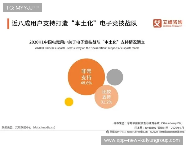 电竞职业选手心理素质训练数据化（248 ）